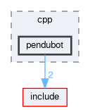 /github/workspace/examples/cpp/pendubot