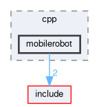 /github/workspace/examples/cpp/mobilerobot